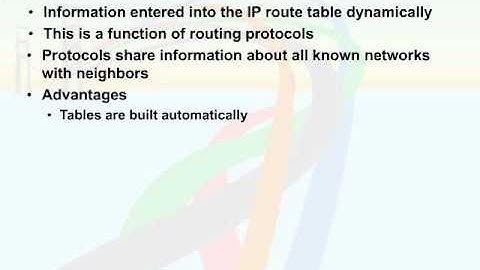229   19  IP Routing Concepts   10  Dynamic Routing