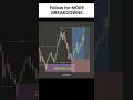 📈Boost Your Trading Skills #shorts #viral #reels #trending #trading