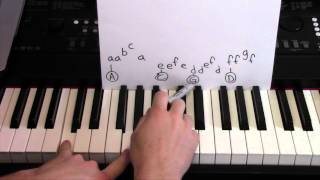 Prayer in C ★ Piano Lesson ★ TUTORIAL ★ Robin Schulz & Lily Wood and & The Prick