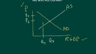 AD and AS Intro to Shifting Curves