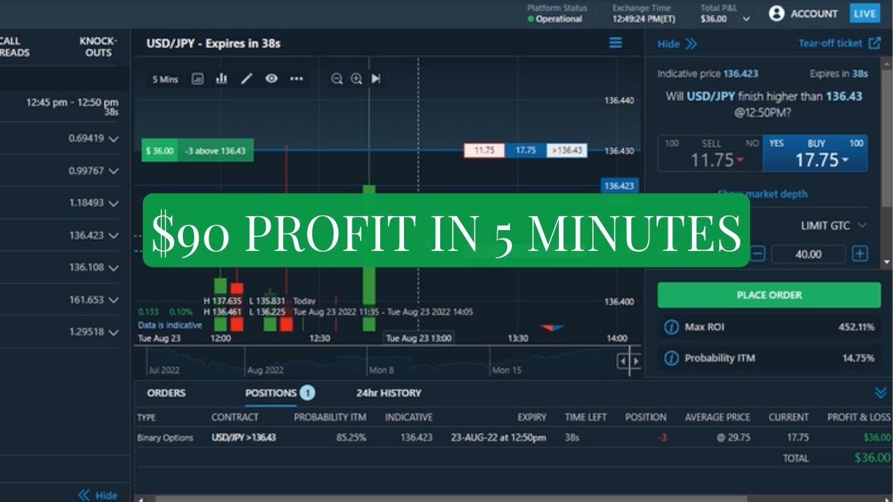 $90 IN 5 MINUTES NADEX 5 MINUTE BINARY OPTIONS TUTORIAL - YouTube
