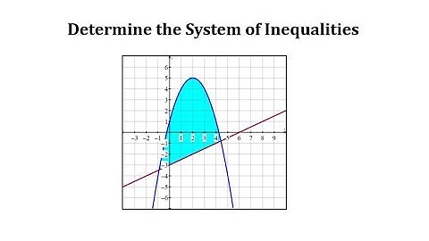Select The System of Inequalities from the Graph of the Solution (Nonlinear)