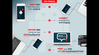 How to print text messages from a smartphone with Android OS? SMS EasyReader&Printer 📱 screenshot 3