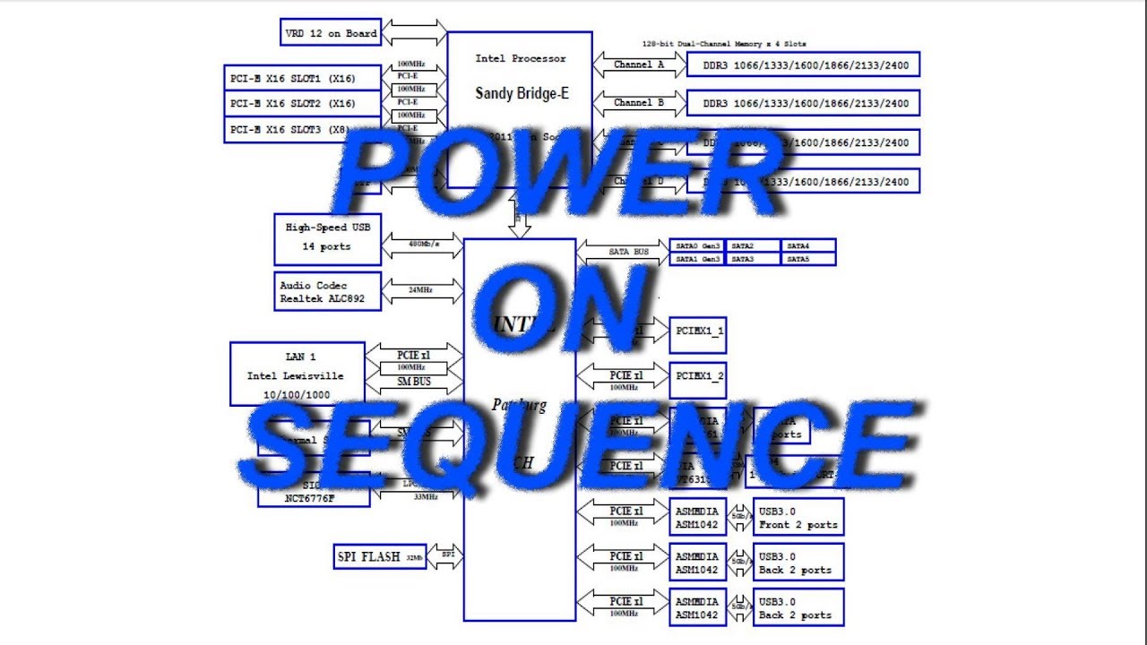 ⁣Процесс запуска материнской платы. Power on Sequence