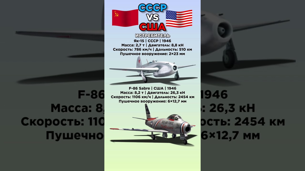 Як-15 VS F-86 Sabre Что лучше? 
