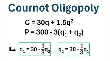 How to Solve a Cournot Oligopoly Problem