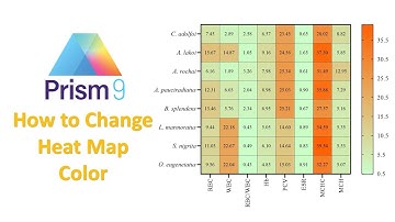 How to Change Graphpad Prism Heat Map Colors| Statistics Bio7 | Mohan Arthanari