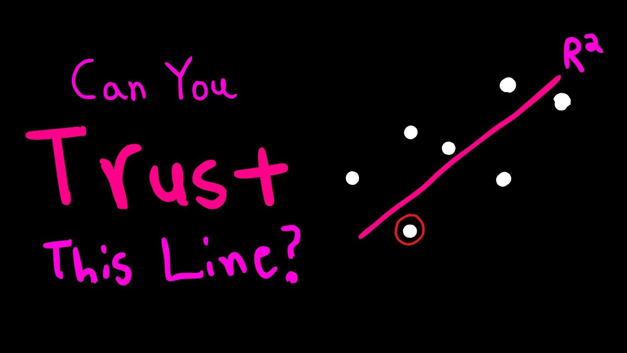Simple Linear Regression Explained (Ordinary Least Squares, Residuals, and R^2 Made Easy!)