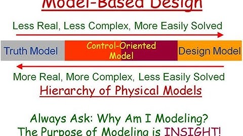 Physical and Mathematical Modeling General Concepts Video