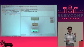 RubyConf 2014 - Ruby Performance Secrets and How to Uncover Them