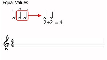 Triplets: Music Theory
