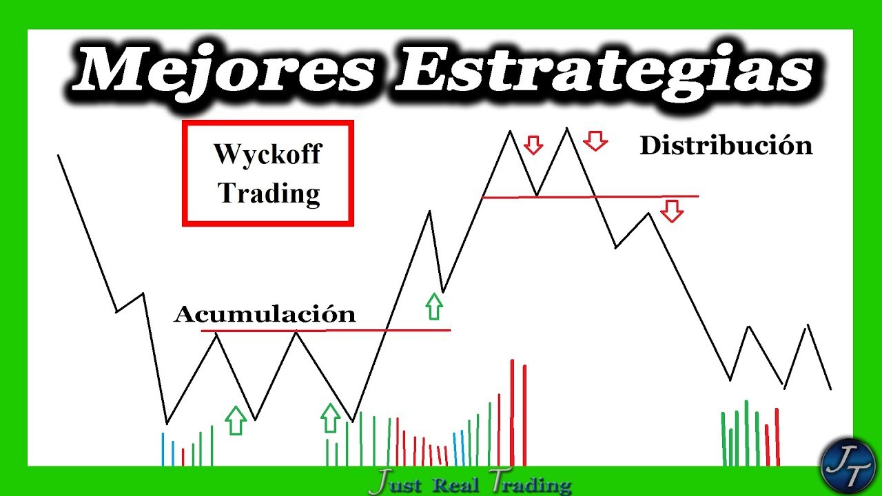Las Mejores Estrategias de Trading. El Método Wyckoff // Josan Trader
