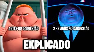 “2–3 ANOS NO DAGUESTÃO” — DE ONDE VEIO O MEME?