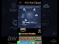 Introducing to Amazon Kendra | AWS AI