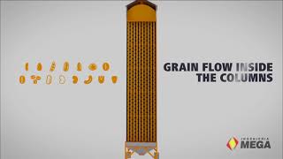 Mega Grain Dryers   system ®
