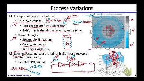 Digital ICs | Dr. Hesham Omran | Lecture 25 Part 1/3 | Variability and Reliability