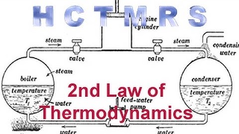 How Creationism Taught Me Real Science 27 2nd Law of Thermodynamics