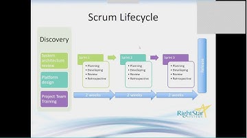 30 Minutes to Better Incident Management Using ITIL and Agile