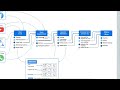 Correct Way To Build A GHL Account