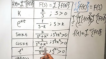 inverse Laplace Transforms -  a table