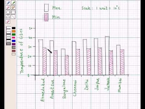 Sum8.4.3 - Draw and interpret pictograms, bar charts and vertical line  charts on Vimeo