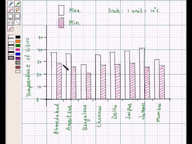 Grouped Bar chart - KNIME Analytics Platform - KNIME Community Forum