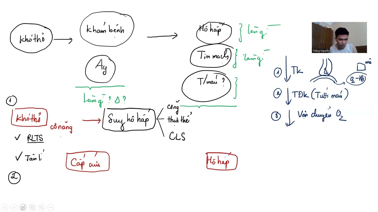 [ TIẾP CẬN KHÓ THỞ ]