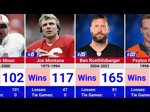 List Quarterbacks With Super Bowl Wins