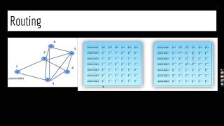 Part 2 // Z-Wave Security/Network Analysis & its Comparison to Zigbee