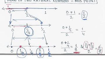 16 Using Mid Point Method For Finding Rational Numbers