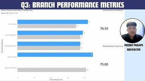 BT23303 Individual Assignment 1 Semester 1 Session 2025/2026