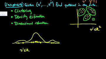 (ML 1.3) What is unsupervised learning?
