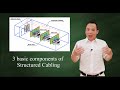 Three basic components of Structured Cabling