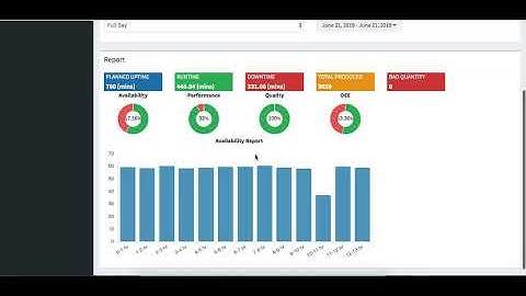 Manufacturing Automation - Pace DPR OEE - Demo
