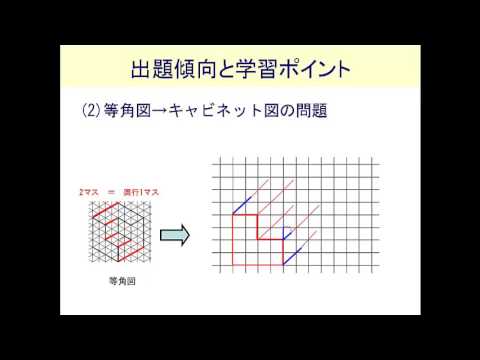 技家 05キャビネット図等角図 Youtube