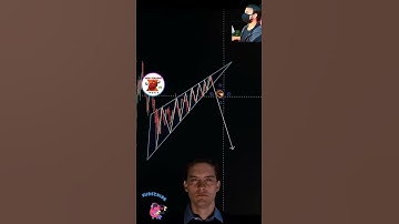 Trading Pattern 15 #intraday #trading #crypto  #forex #stockmarket #intradaytrading #options #nifty