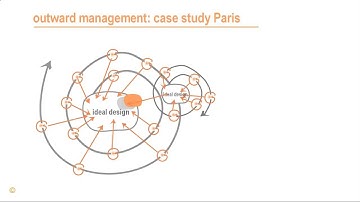 Systemic change management: Stakeholder enrolment (case study: redesign of Paris)
