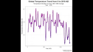 GameCube intro but it