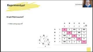STRUKTUR DATA NON LINIER GRAPH : METODE BFS (DENGAN INPUTAN)