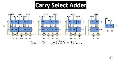 이진 가산기 - 캐리 선택 가산기