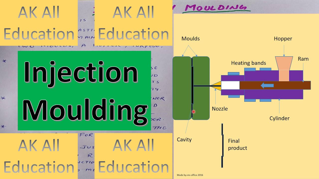 Injection moulding with diagram in hindi YouTube
