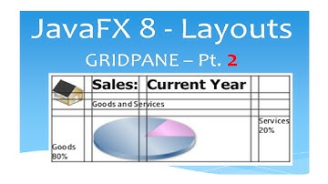 JavaFX 8 Tutorial - GridPane (Layouts) - Part 2 #12