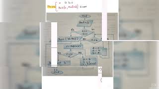 Solving Equations using Flowchart