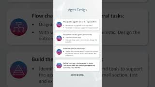 Oracle AI Agents - How to Design an Agent #oracle  #oracle
