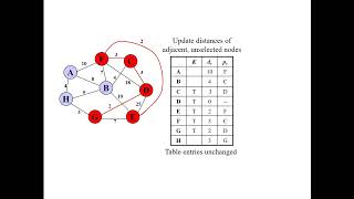 Sequence Assembly with Greedy Algorithm