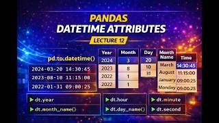 Master Pandas Datetime 🔥 | Extract Year, Month, Day & Time | Lecture 12