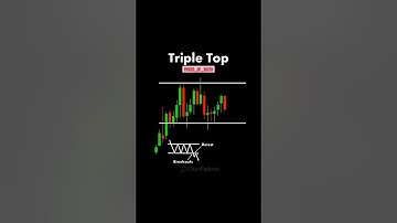 Triple Top Pattern EXPLAINED! 🚨📉 | Stock Market Strategy 2025"#TripleTop #popular #candlestick