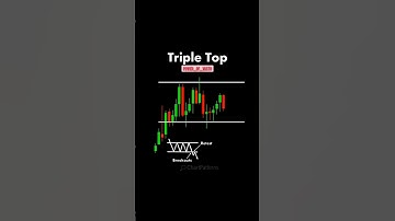Triple Top Pattern EXPLAINED! 🚨📉 | Stock Market Strategy 2025"#TripleTop #popular #candlestick