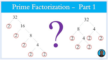 Prime Factorization (Two digit number)