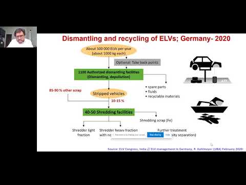 Lalit Sharma, Researcher - ELV India End of Life Directives Lalit Sharma, Researcher - ELV India End of Life Directives